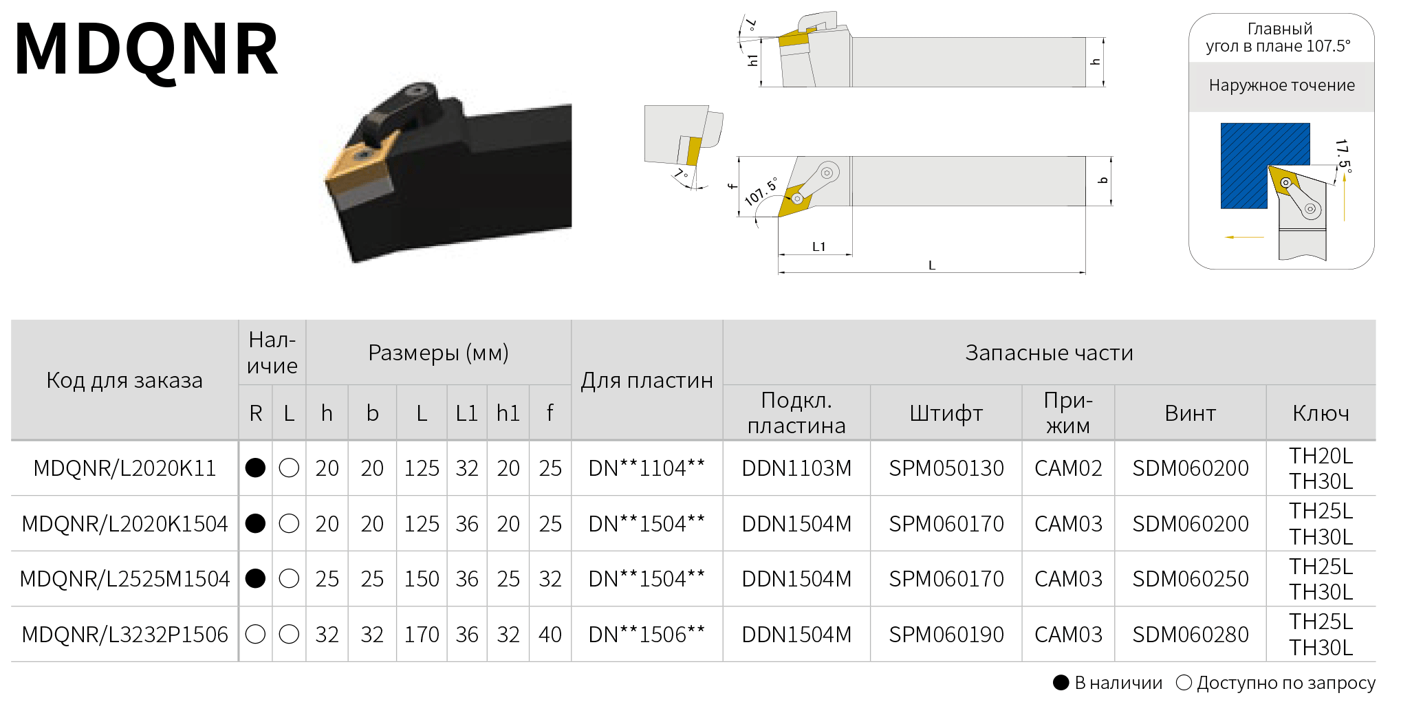 MDQNR/L 2020K11; MDQNR/L 2020K1504; MDQNR/L 2525M1504; MDQNR/L 3232P1506